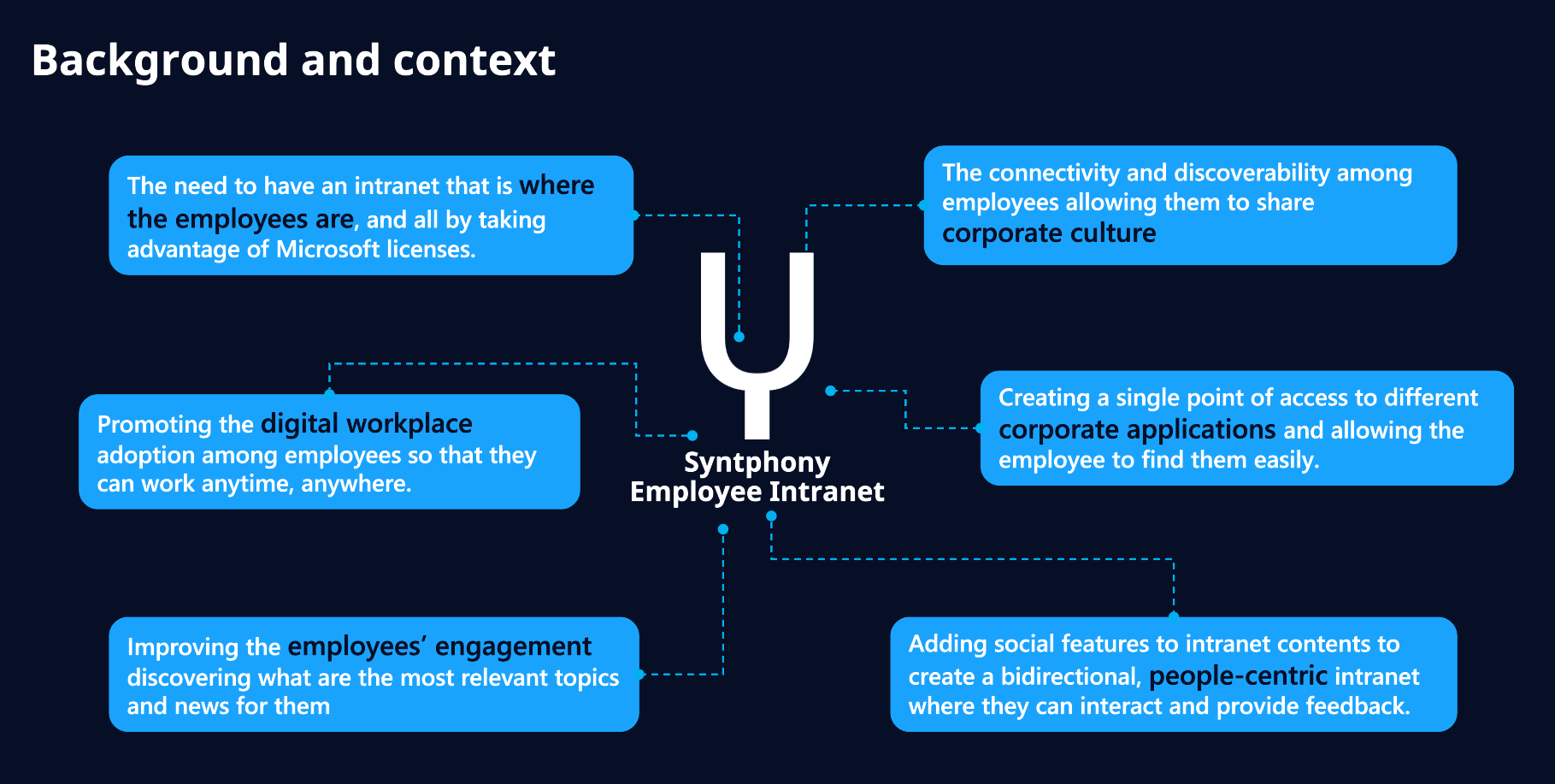 Syntphony Employee Intranet main problems and solutions