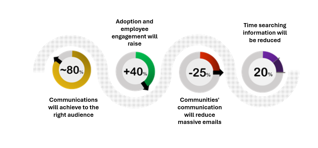 Syntphony main KPIs